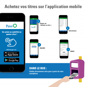 actifs application mobile